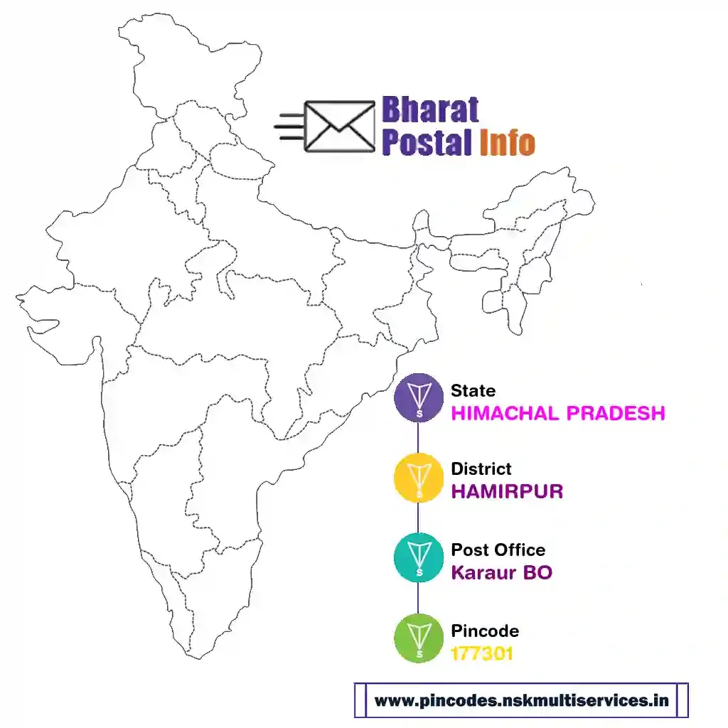 himachal pradesh-hamirpur-karaur bo-177301